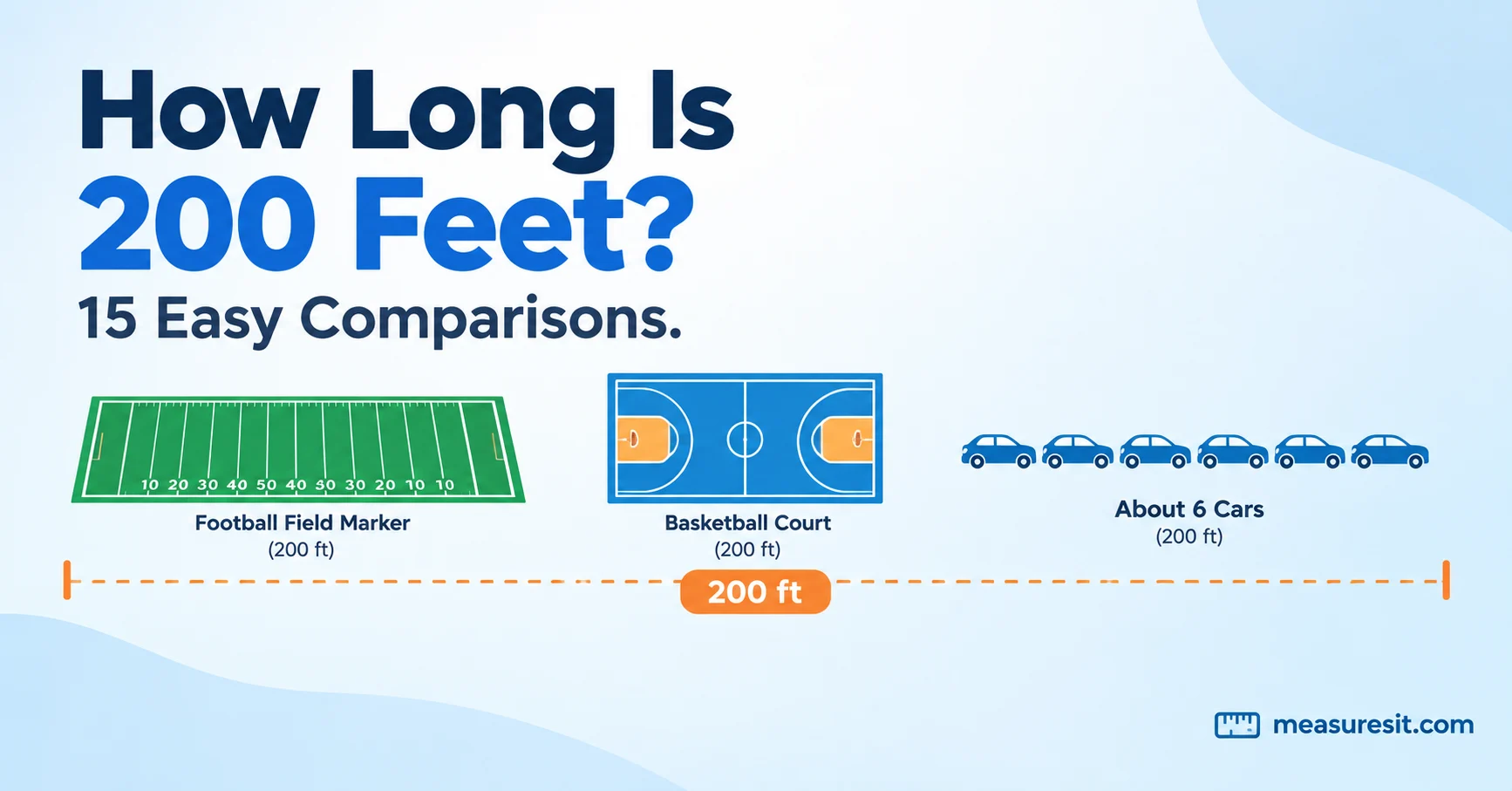 how long is 200 feet